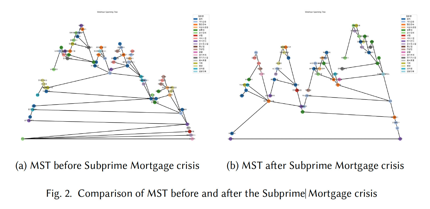 Subprime MST preview